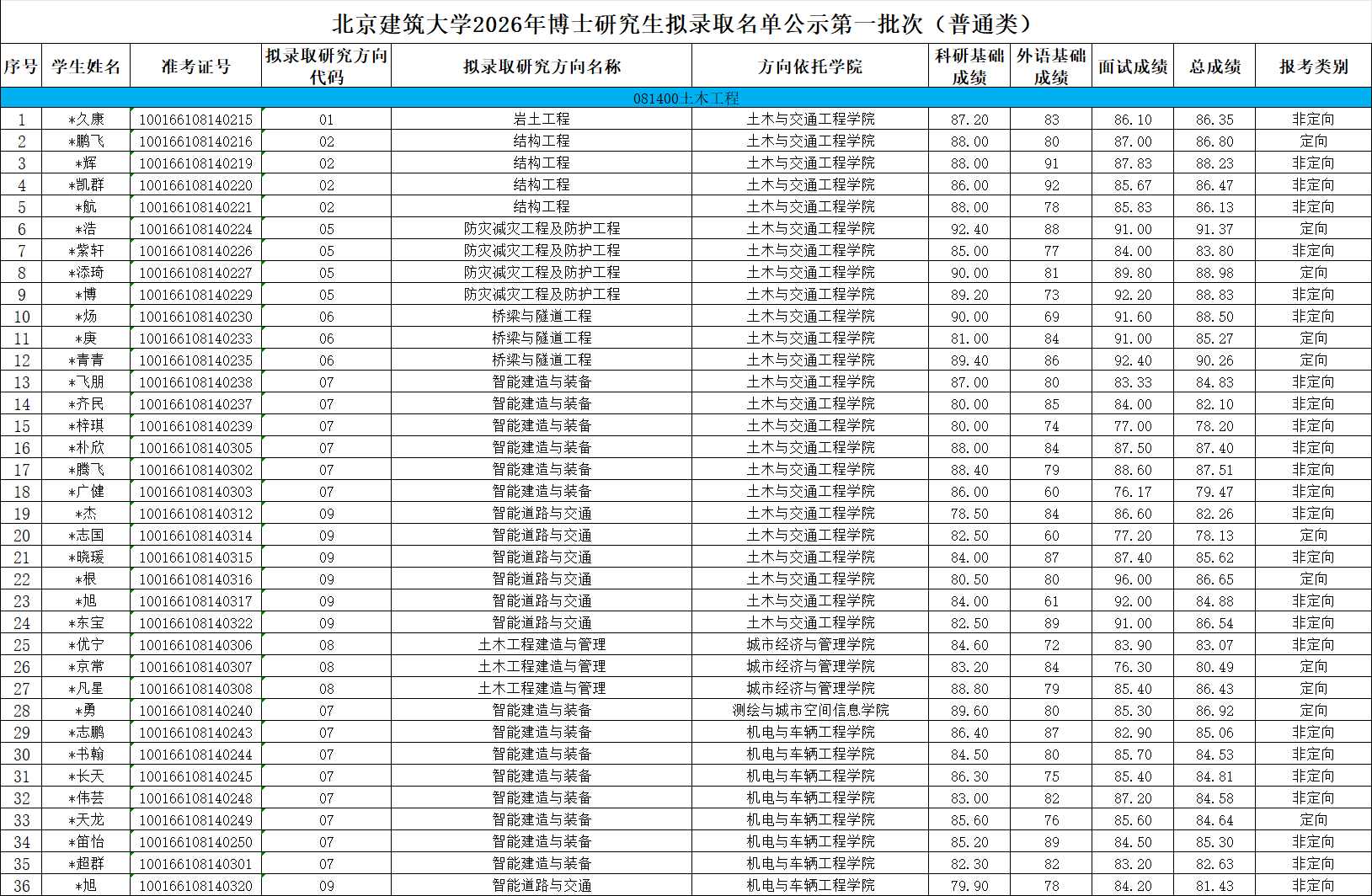 c1d054e39a071eea17dae069da67df13.png
